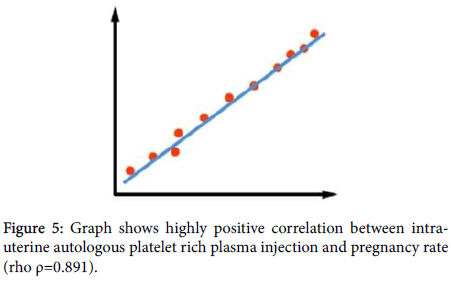 clinical-trials-positive-correlation