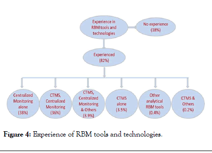 clinical-trials-technologies