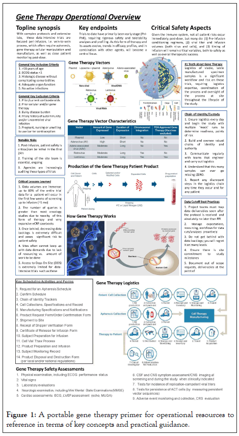 clinical-trials-therapy