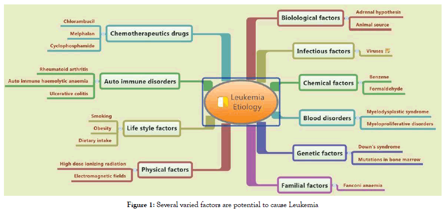 critical-intesive-care-nursing-cause-leukemia