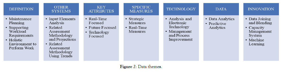 defense-management-Data-themes