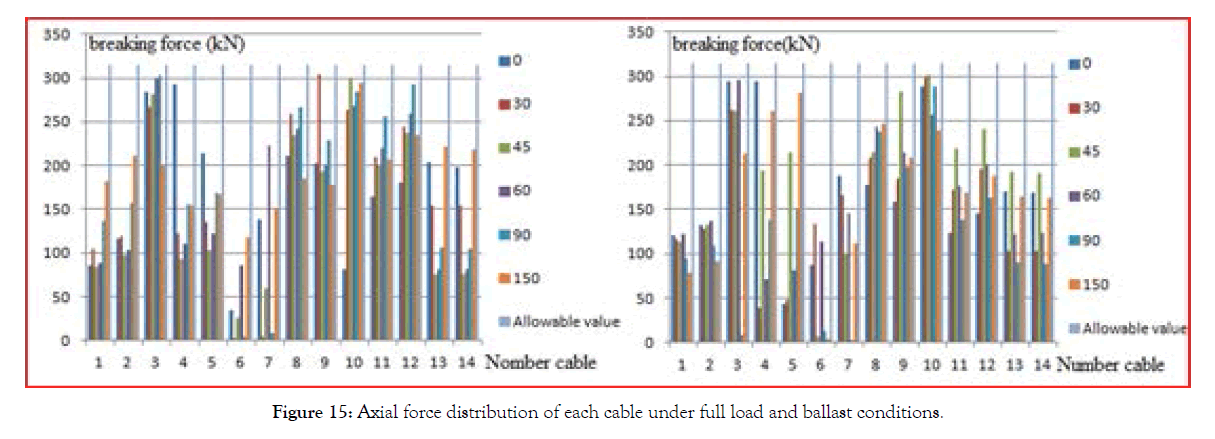 defense-management-ballast-conditions