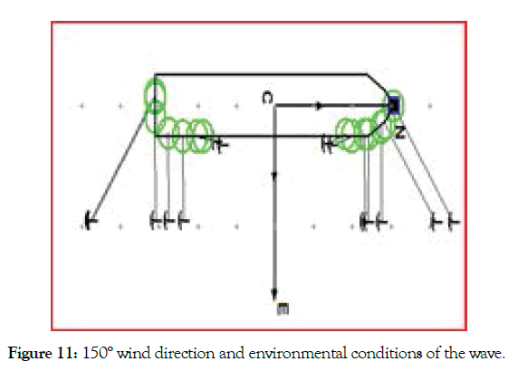 defense-management-conditions