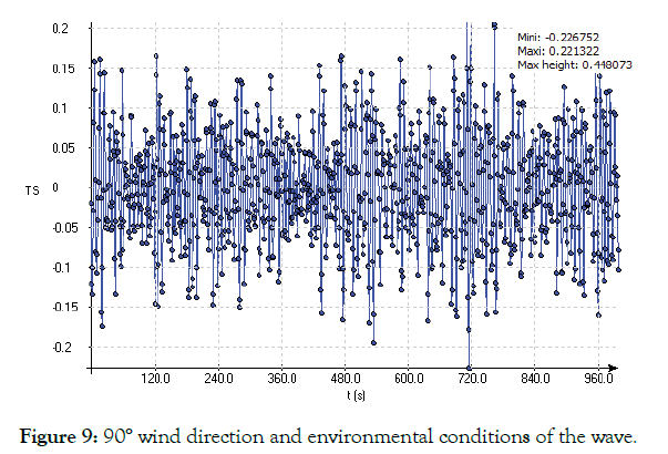 defense-management-environmental-conditions