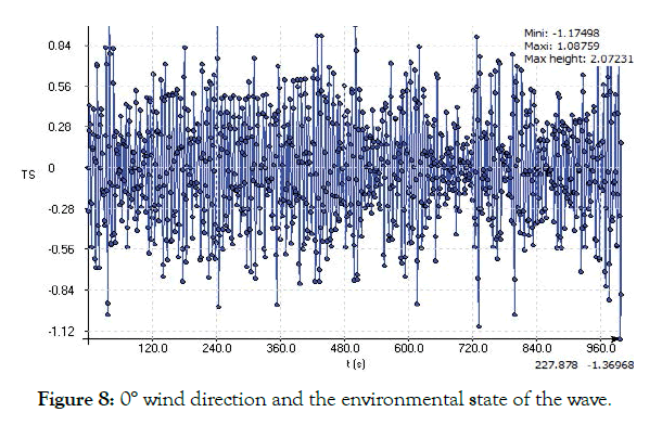 defense-management-environmental-state