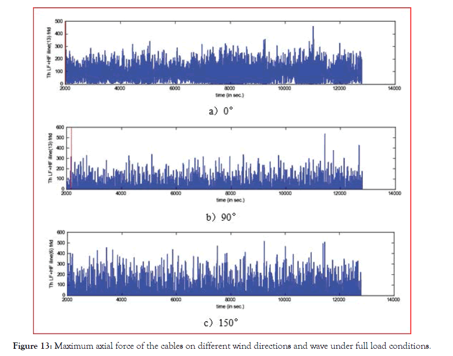 defense-management-load-conditions