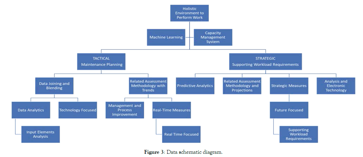 defense-management-schematic-diagram