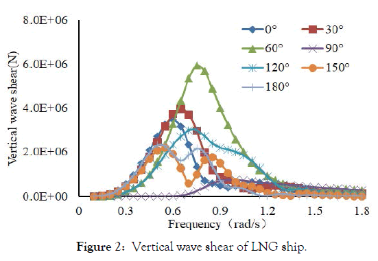 defense-management-wave-shear