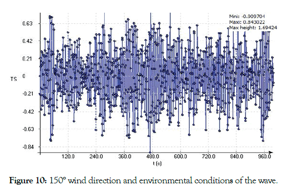 defense-management-wind-direction