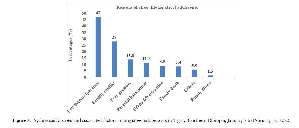 depression-and-anxiety-associated