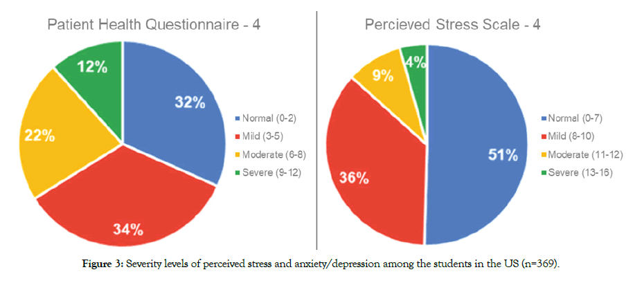 depression-and-anxiety-perceived