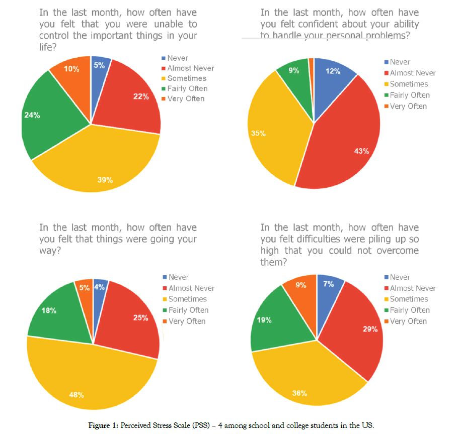 depression-and-anxiety-students