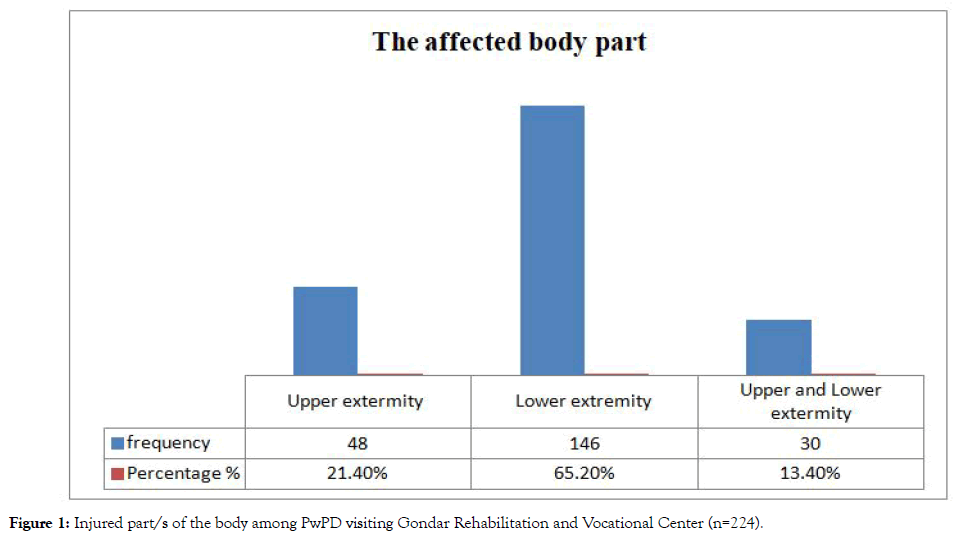 depression-and-anxiety-visiting