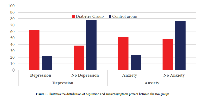 depression-anxiety-anxiety-symptoms