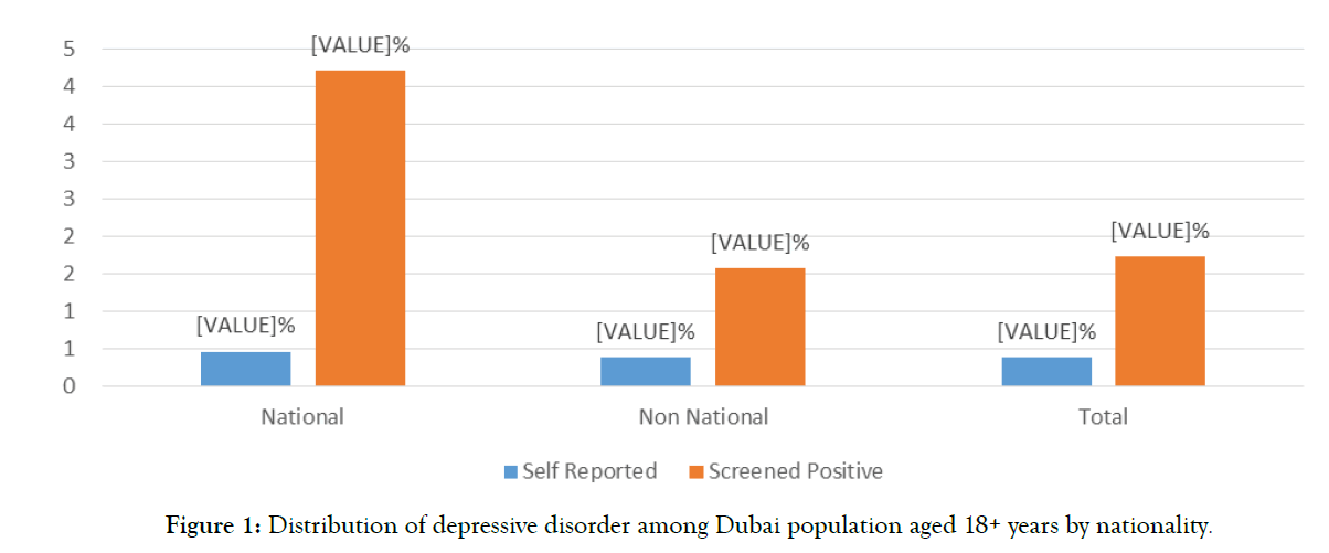 depression-anxiety-depressive-Dubai