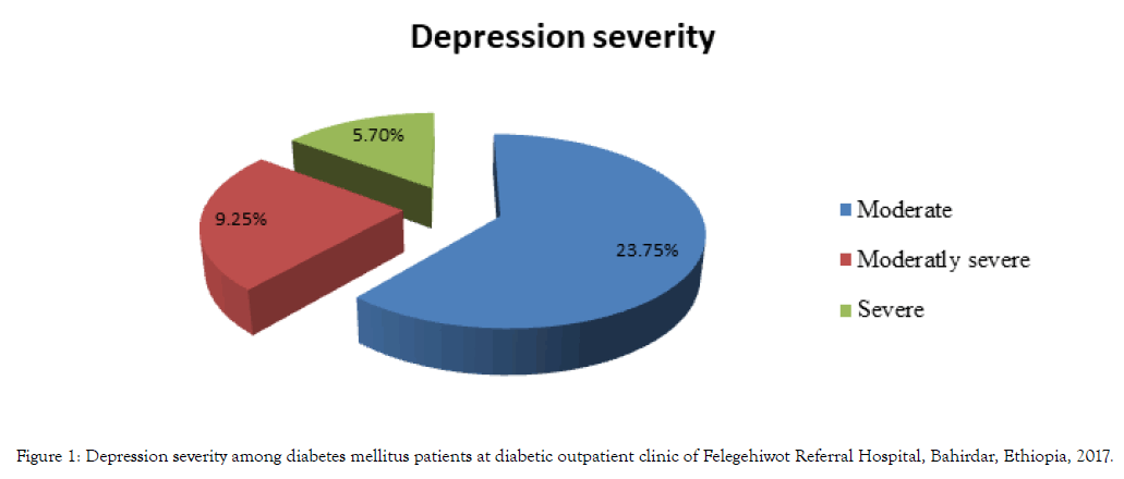 depression-anxiety-diabetes-mellitus