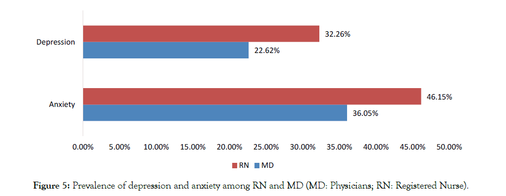 depression-anxiety-prevalence-depression