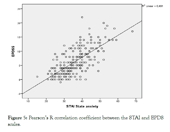 depression-anxiety-r-correlation