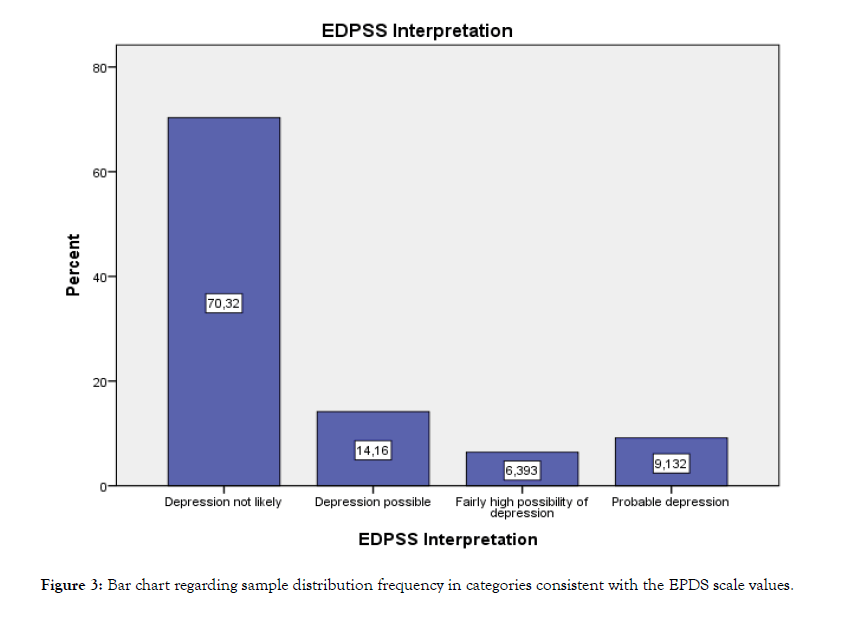 depression-anxiety-sample-distribution