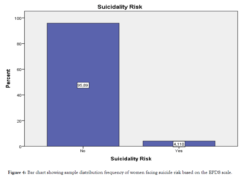 depression-anxiety-suicide-risk