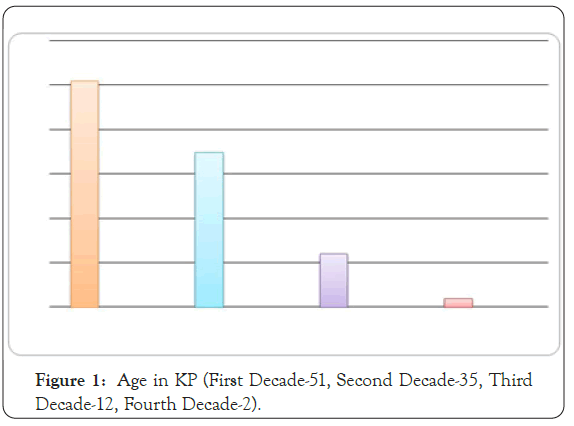 dermatology-research-Decade