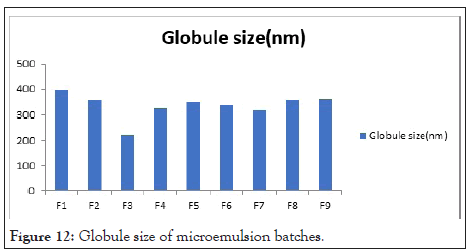 drug-designing-Globule