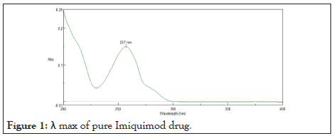 drug-designing-Imiquimod