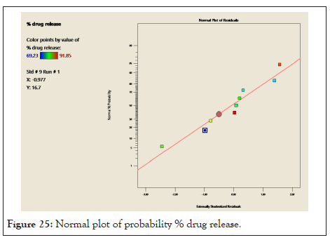 drug-designing-Normal