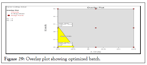 drug-designing-Overlay