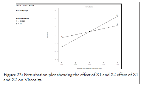 drug-designing-Perturbation