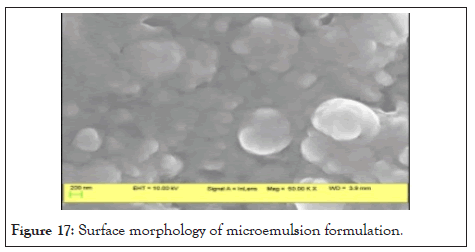 drug-designing-Surface