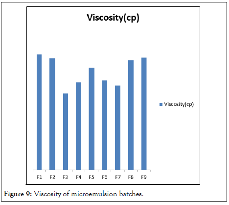 drug-designing-Viscosity