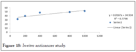 drug-designing-anticancer