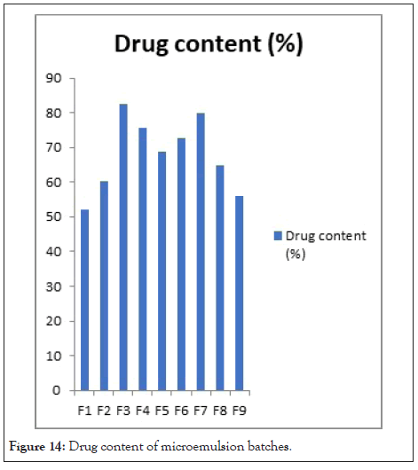 drug-designing-content