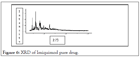 drug-designing-drug