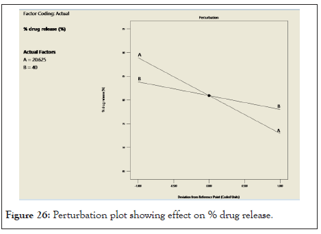 drug-designing-drug