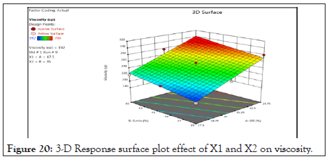 drug-designing-effect