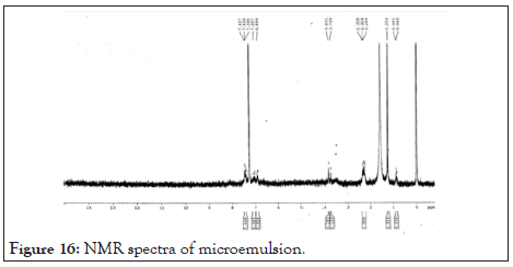 drug-designing-microemulsion