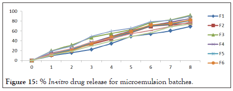 drug-designing