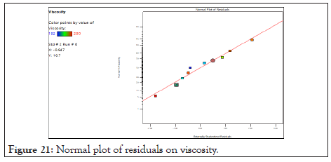 drug-designing-residuals