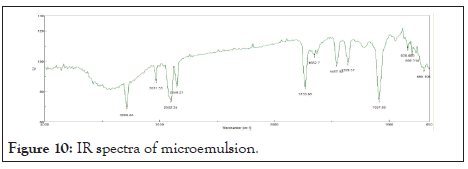 drug-designing-spectra