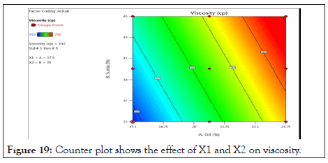 drug-designing-viscosity