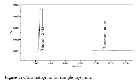 drug-metabolism-toxicology-chromatogram