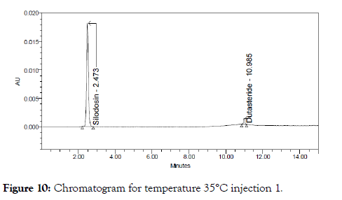 drug-metabolism-toxicology-chromatogram