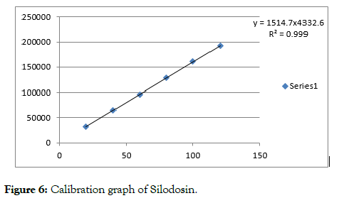 drug-metabolism-toxicology-graph