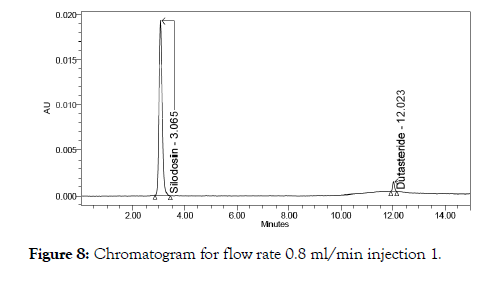 drug-metabolism-toxicology-injection