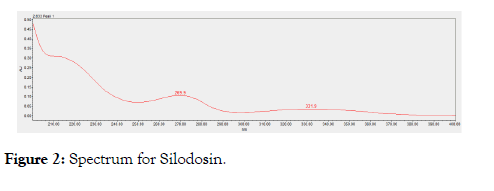 drug-metabolism-toxicology-silodosin