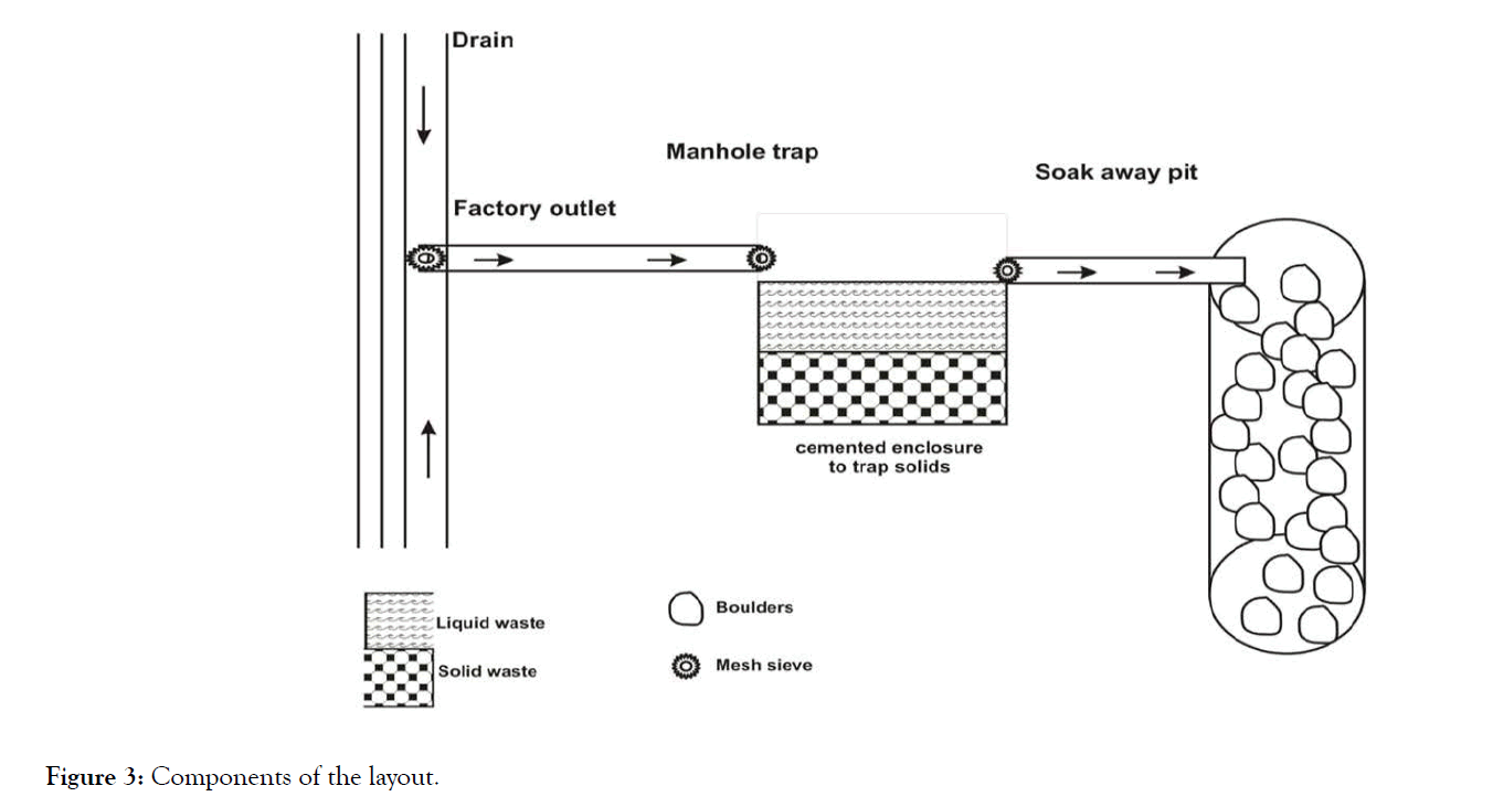 effects-control-Components-layout