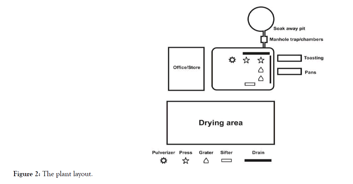 effects-control-plant-layout