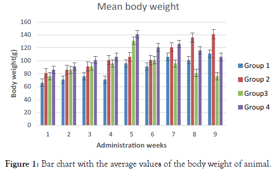 endocrinology-metabolic-syndrome-Bar-chart